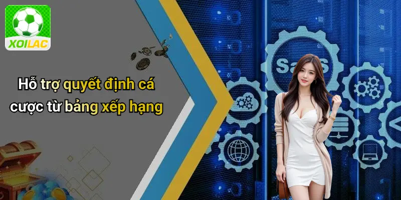 Hỗ trợ quyết định cá cược từ bảng xếp hạng