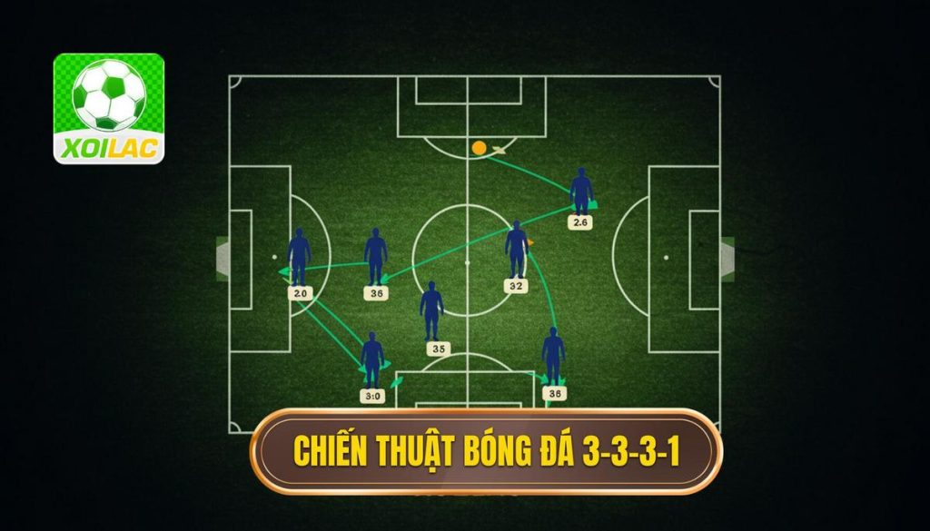 Chiến thuật bóng đá 3-3-3-1