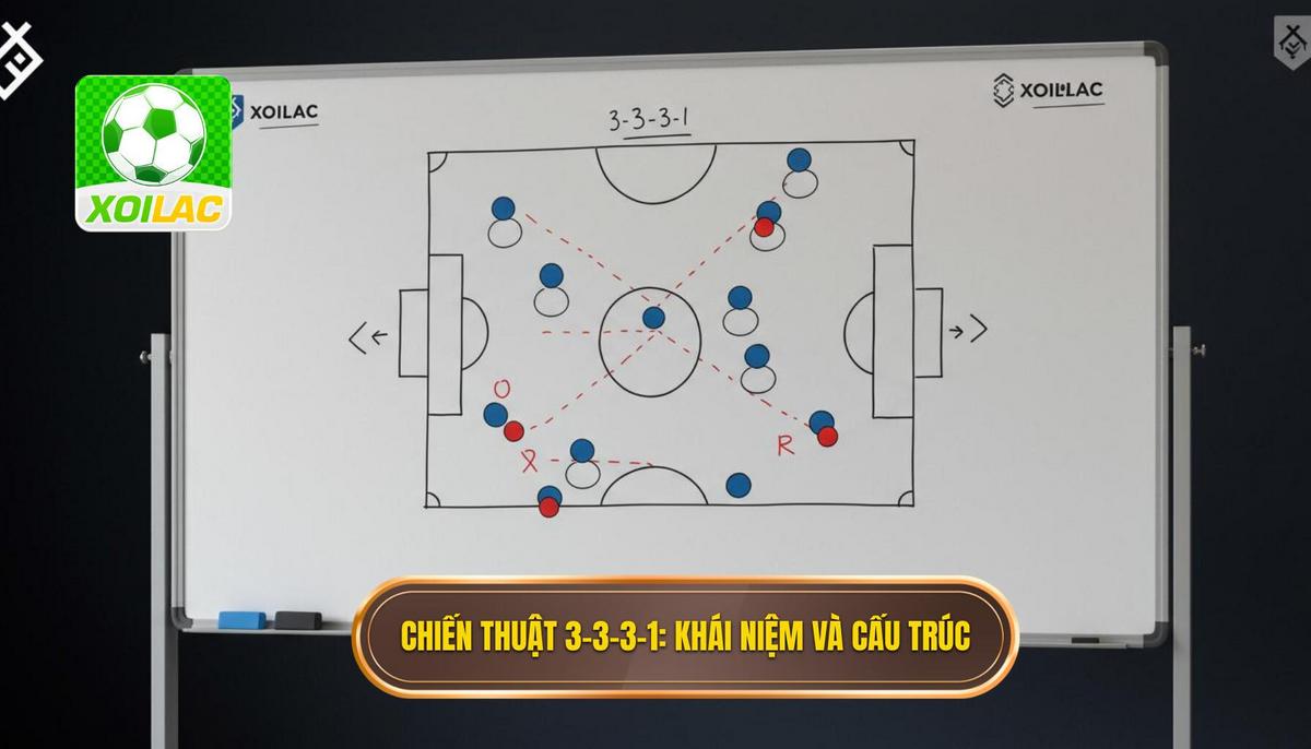 Phần 1_ Khái niệm và Cấu trúc cơ bản của Chiến thuật bóng đá 3-3-3-1
