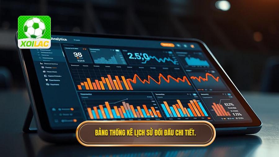 Bảng thống kê lịch sử đối đầu chi tiết