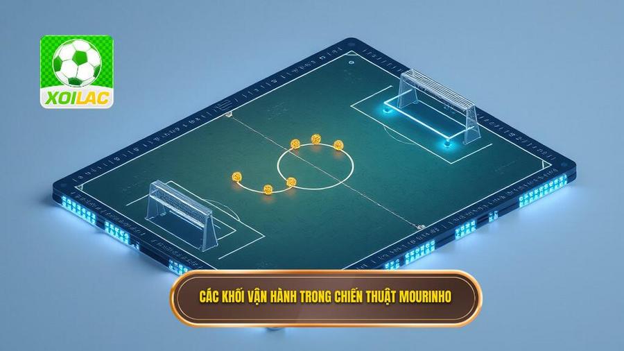 3. Các khối vận hành trong chiến thuật Mourinho