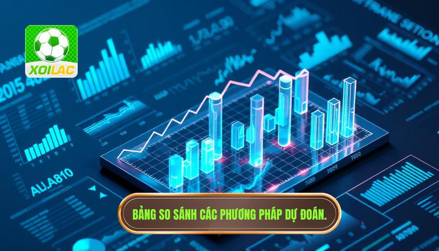 So sánh các phương pháp dự đoán phổ biến hiện nay